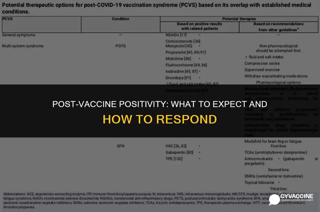 should you test positive after vaccine