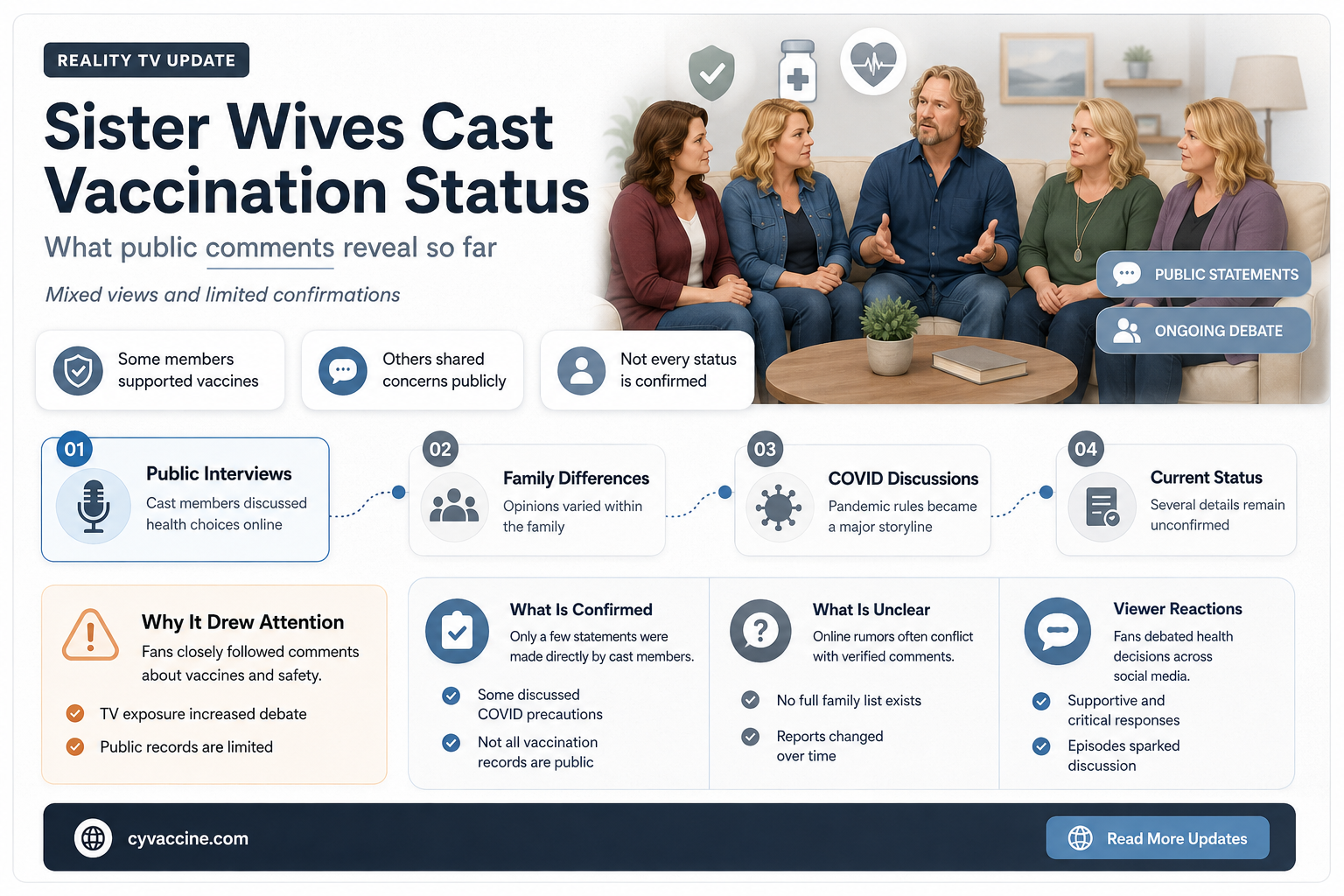 are the sister wives cast vaccinated