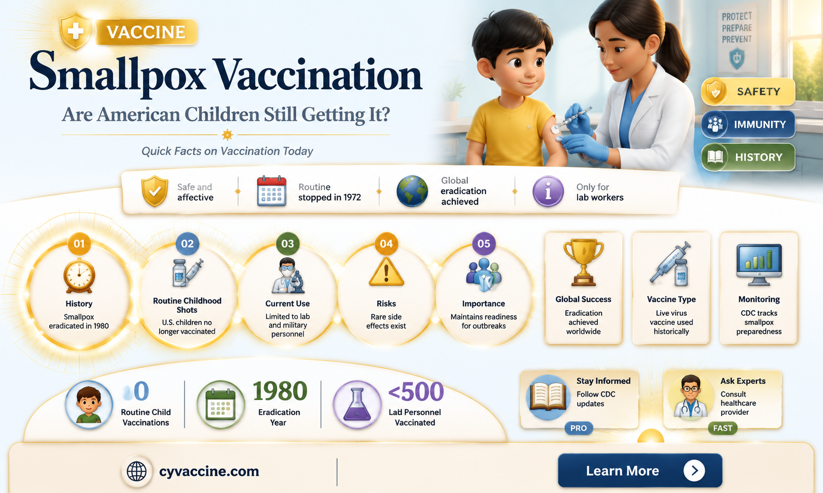 are children in usa still vaccinated for smallpox