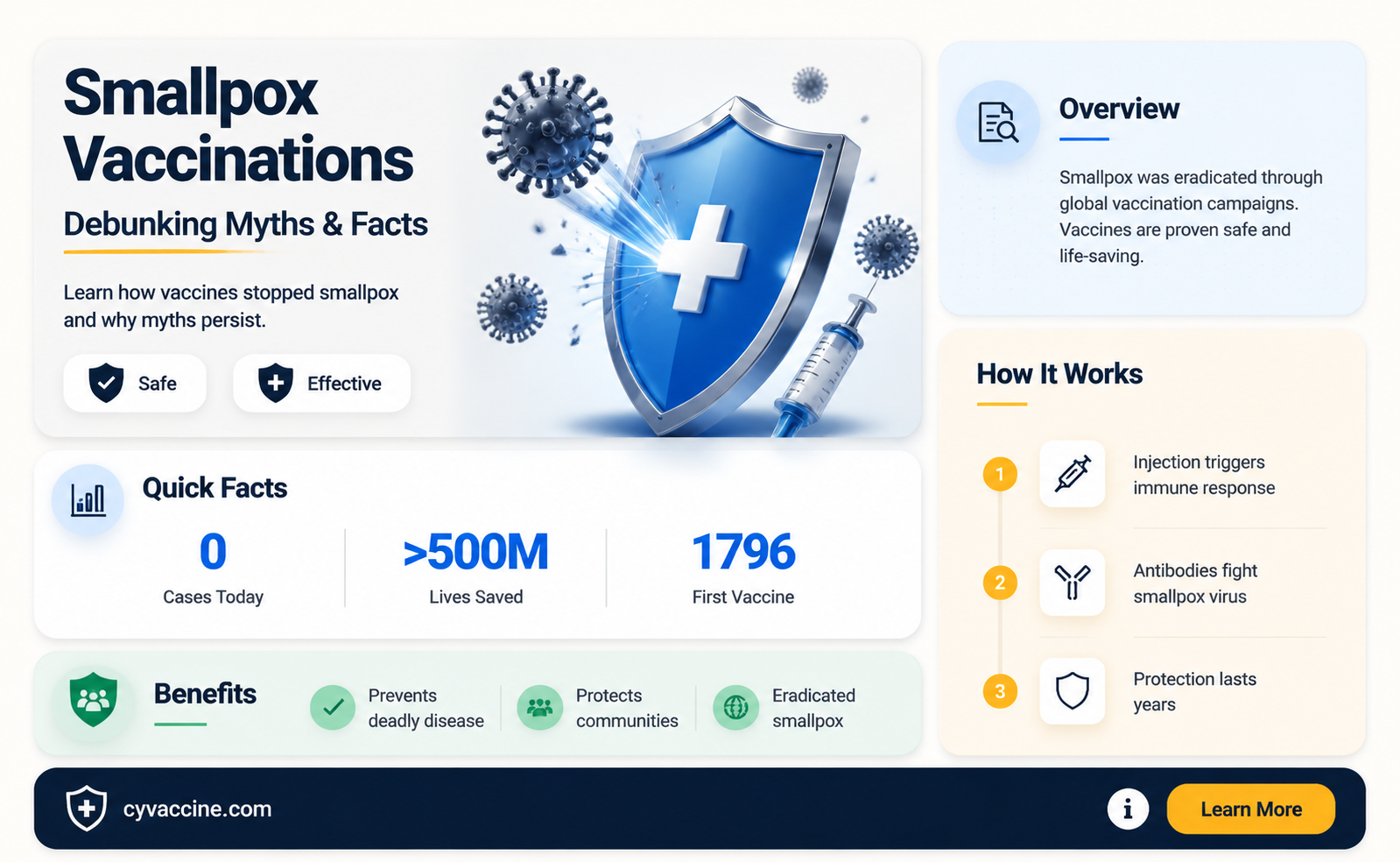 are smallpox vaccinations really that bad