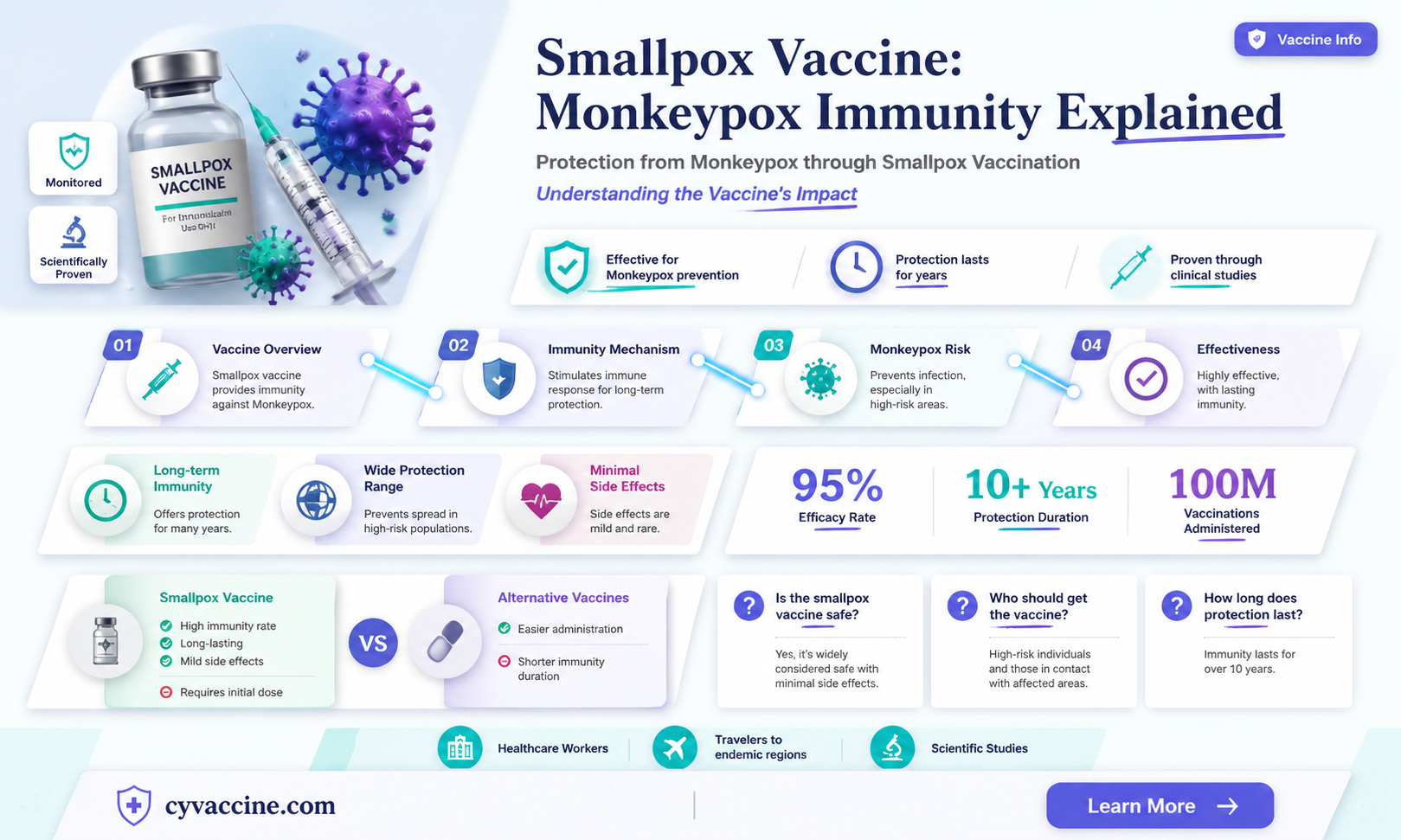 am i immune to monkeypox if i had smallpox vaccine