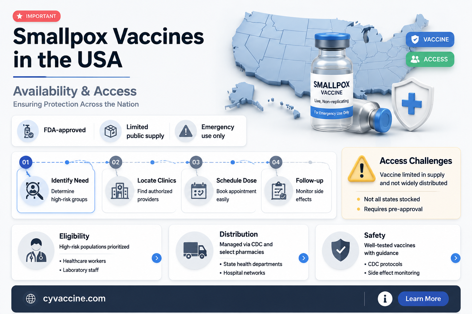 are small pox vaccines available in the usa
