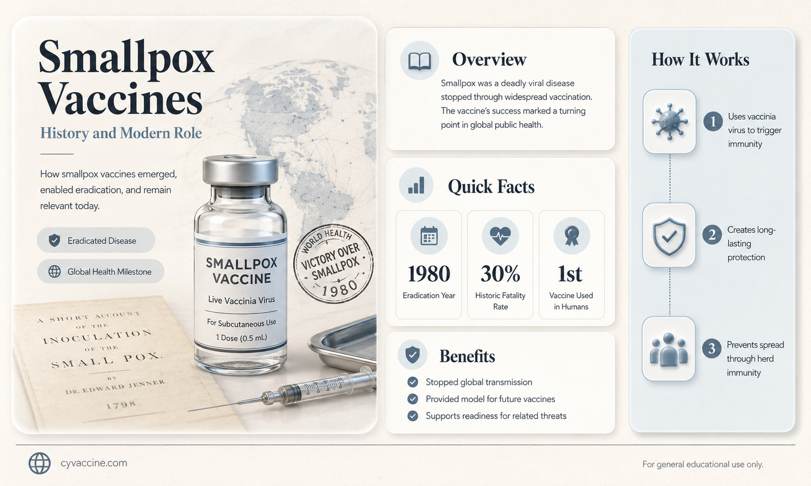 are there any vaccines for smallpox