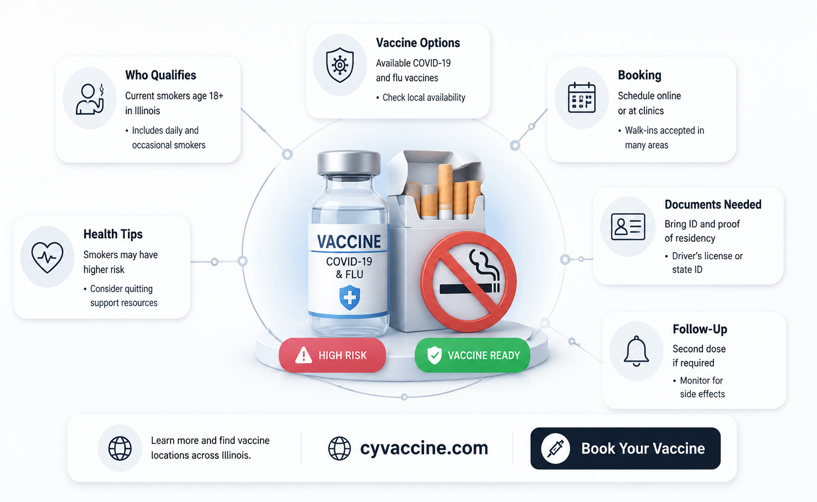 are former smokers eligible for vaccine in illinois