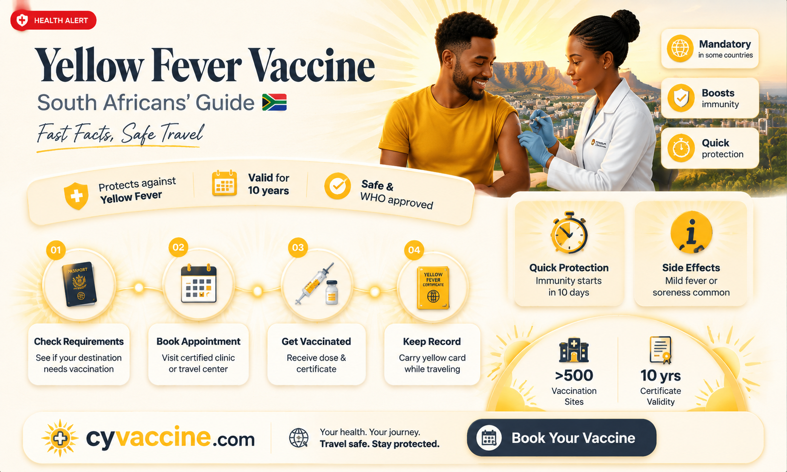 are south african citizens vaccinated against yellow fever