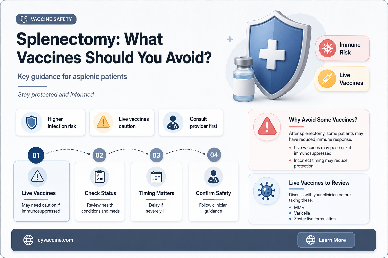 are there any vaccines that are contraindicated with a splenectomy