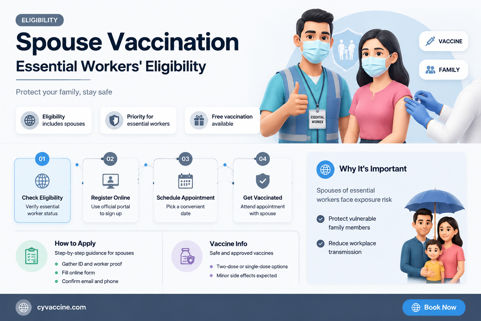 are spouses of essential workers eligible for vaccine