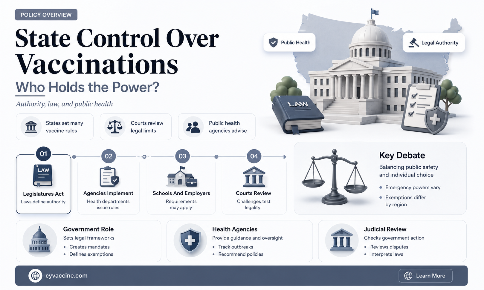 are vaccinations controlled by the states
