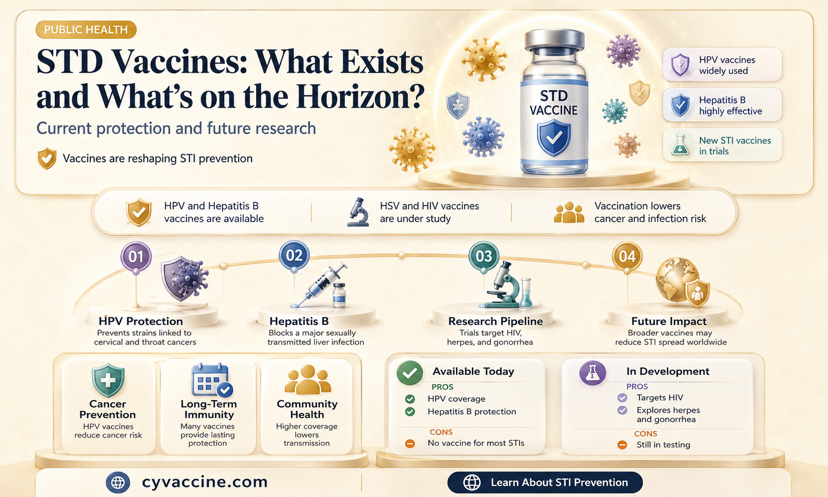 are there any vaccines against stds