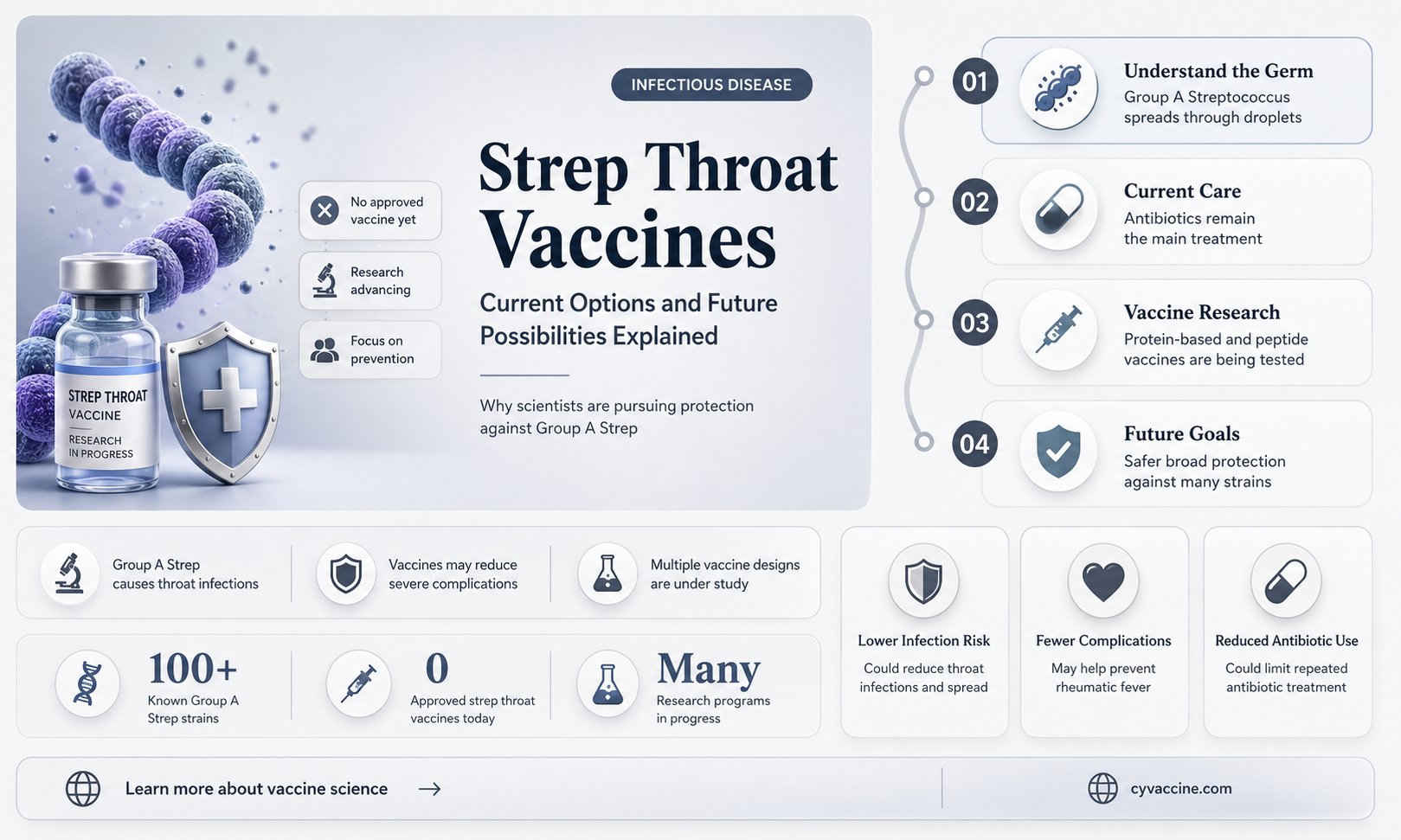 are there vaccines for strep throat