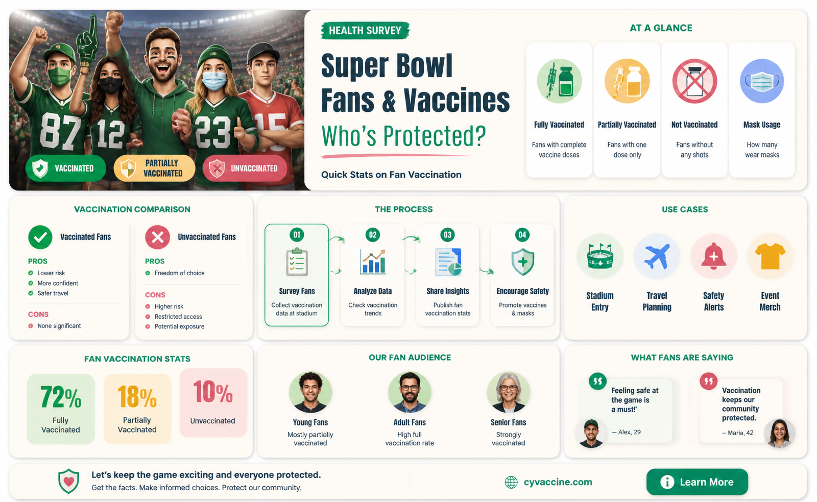 are all the fans at the super bowl vaccinated