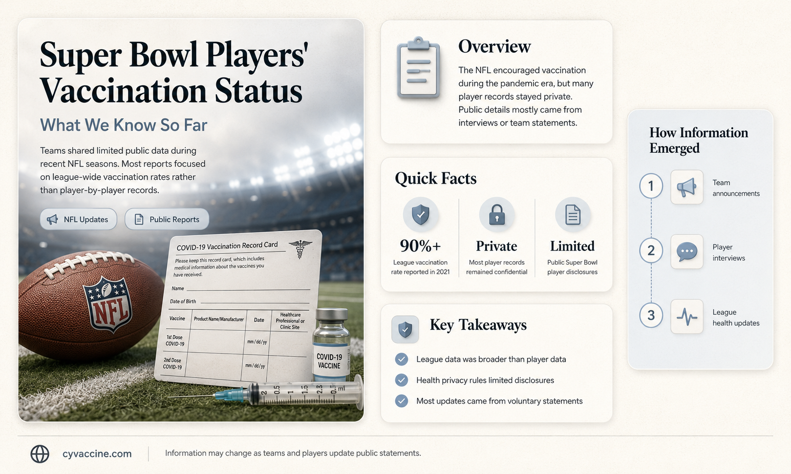 are the super bowl players vaccinated