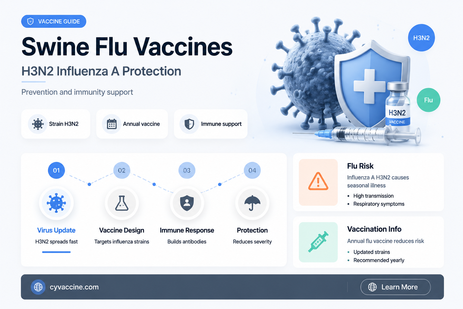 are vaccines available for influenza a h3n2 swine