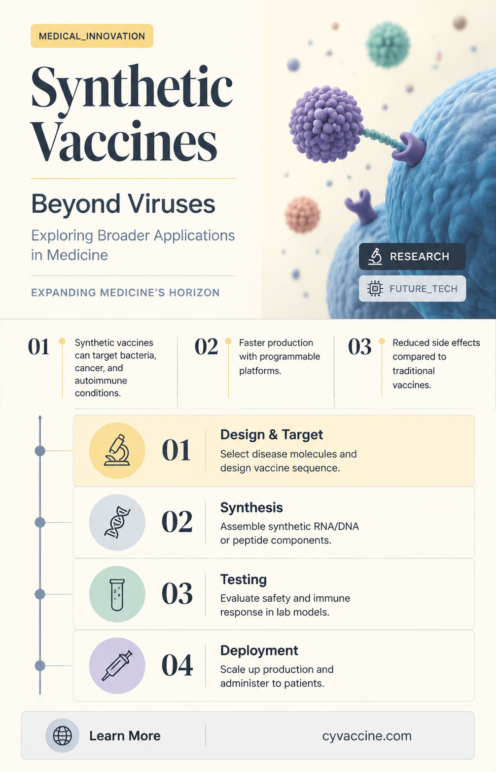 are synthetic vaccinations only for virus