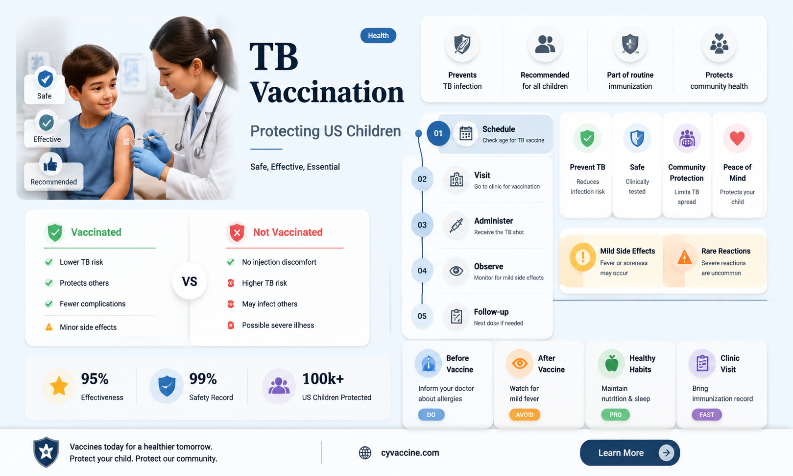 are children in the us vaccinated for tb