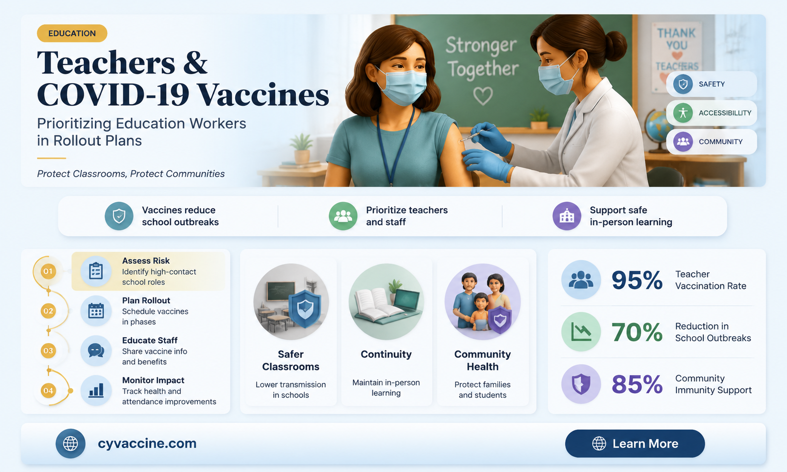 are teachers in line for vaccine