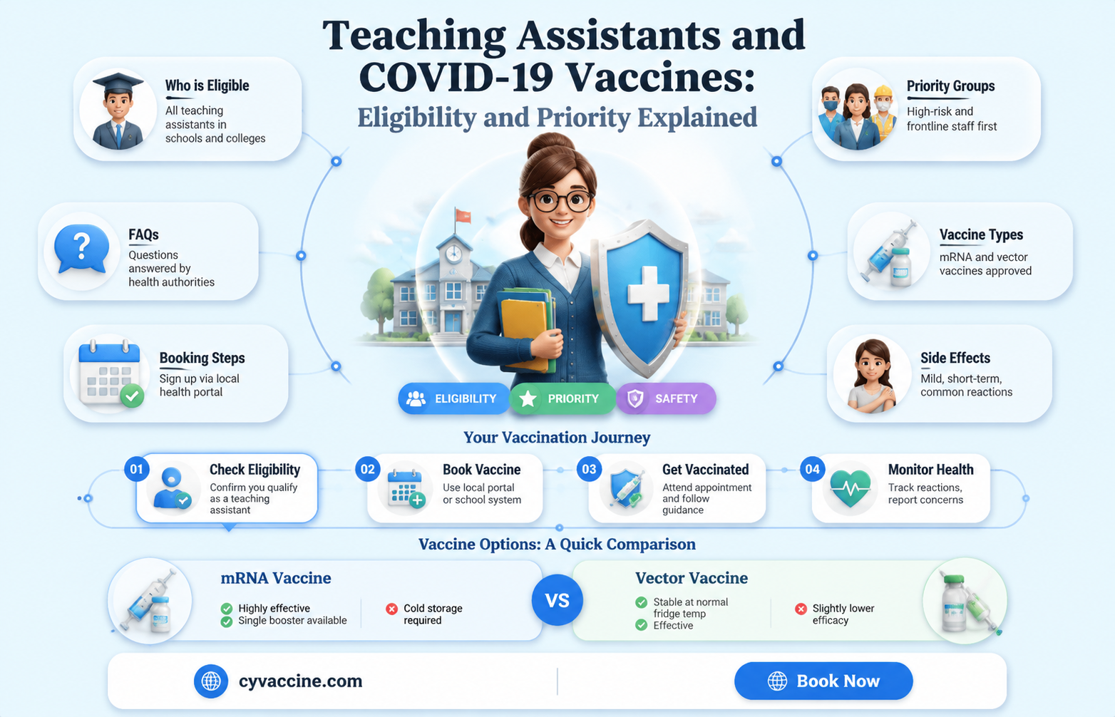 are teaching assistants eligible for vaccine