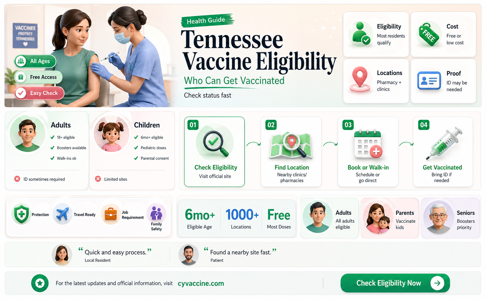 am i eligible for vaccine tennessee