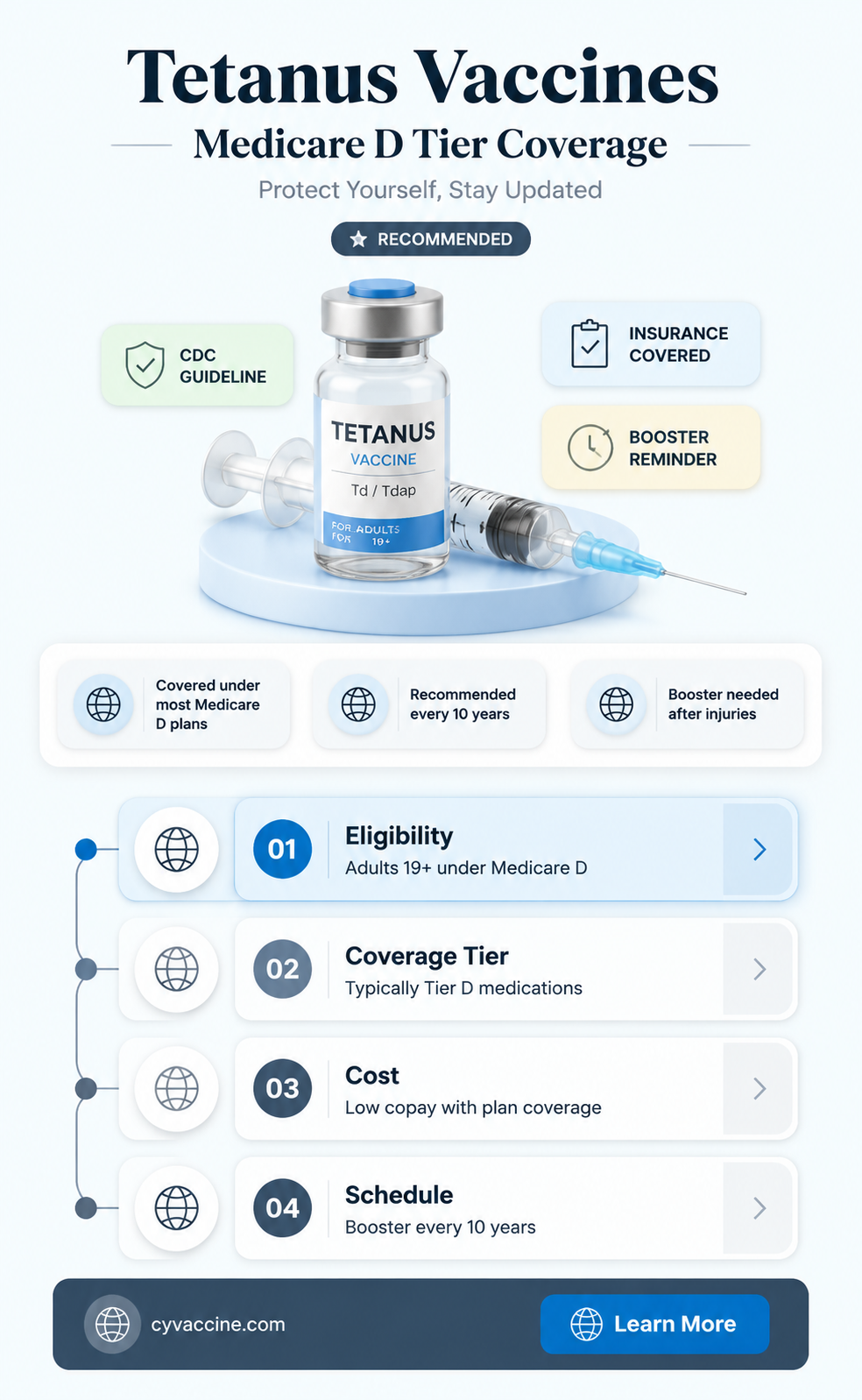 are tetanus vaccines covered by medicare d tier
