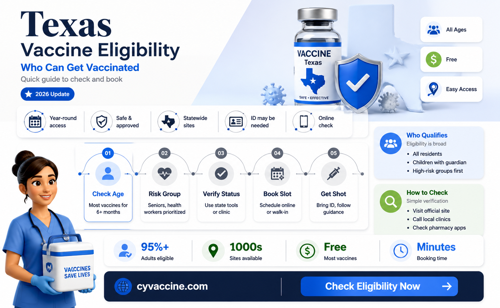 am i eligible for vaccine texas
