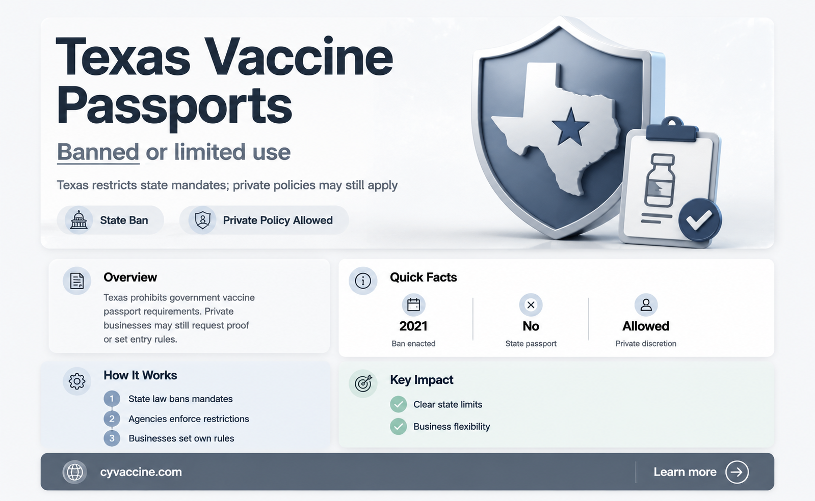 are vaccine passports banned in texas