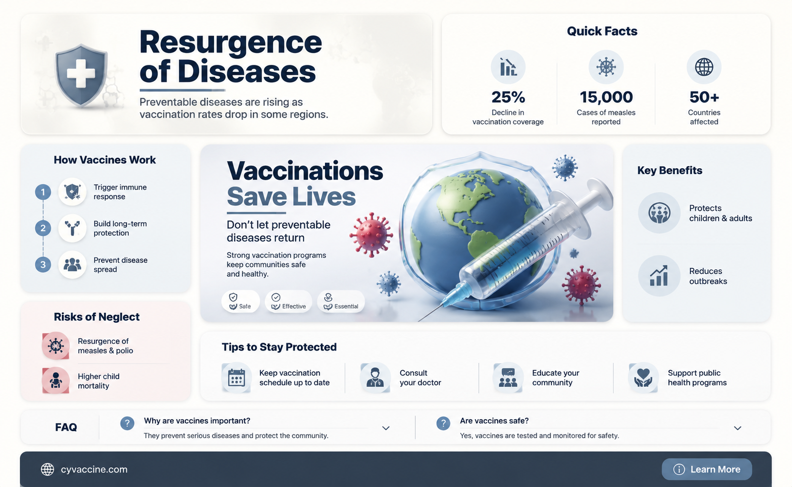 are diseases returning from no vaccinations