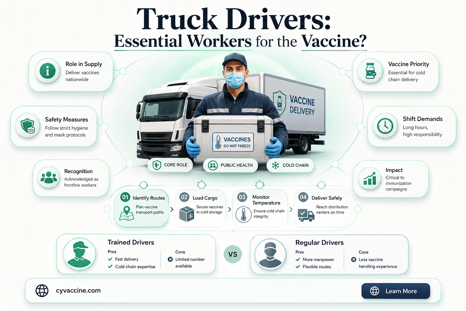 are truck drivers considered essential workers for the vaccine