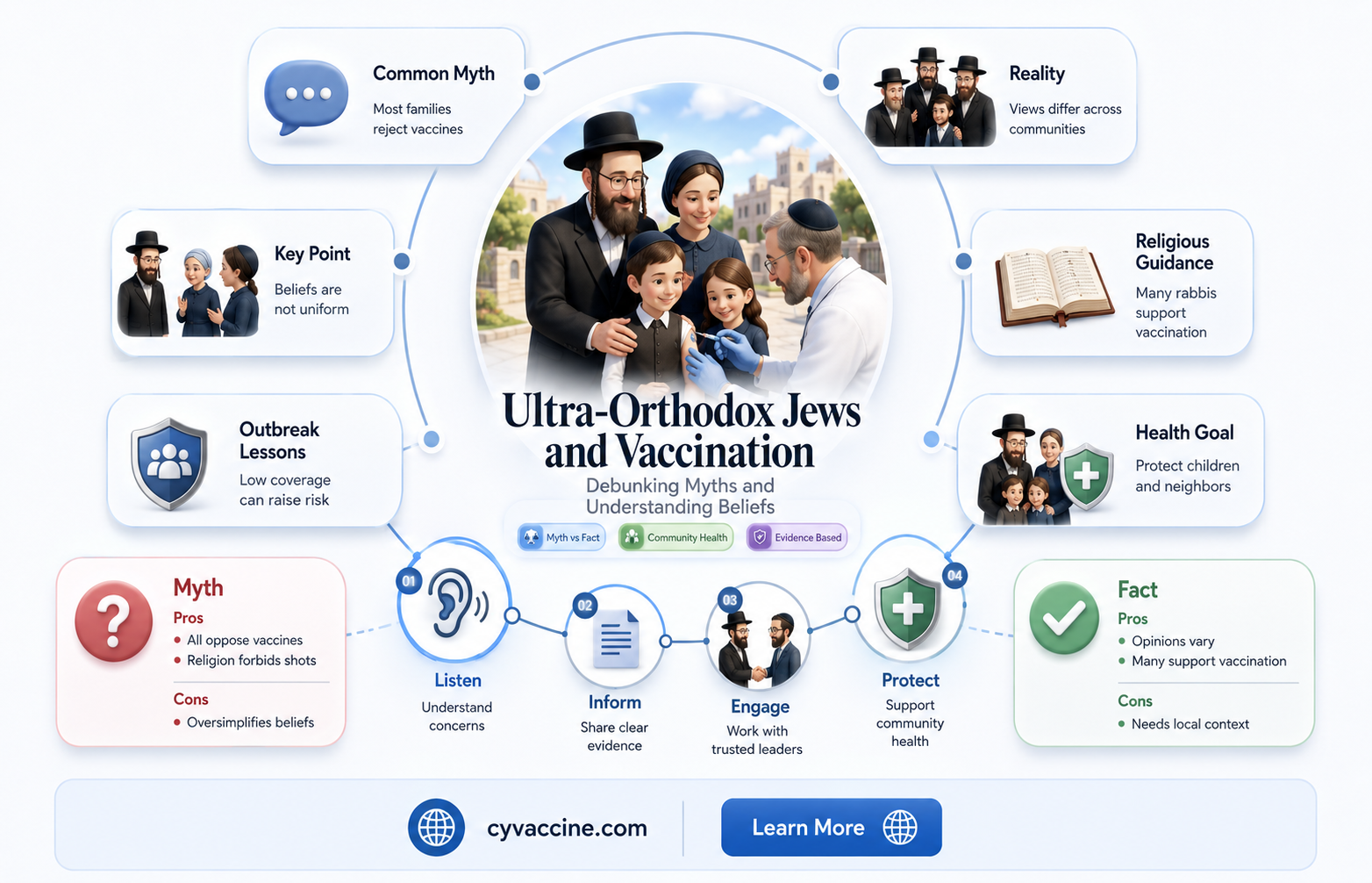 are ultra orthodox jews against vaccination