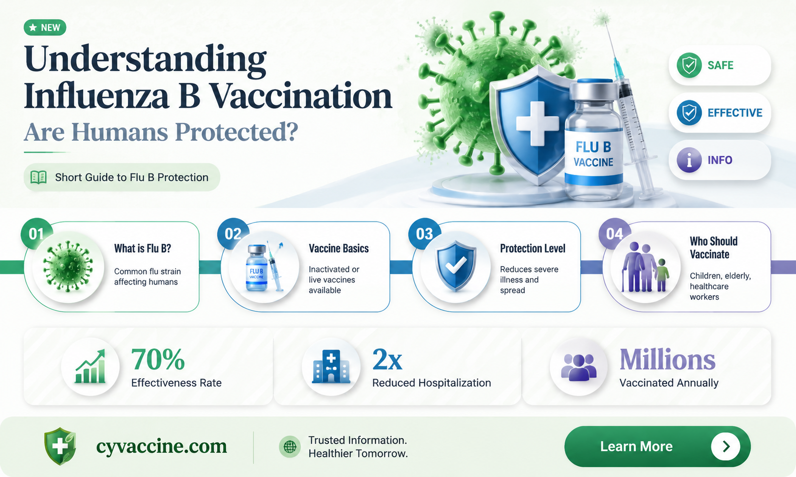 are humans vaccinated for influenza b