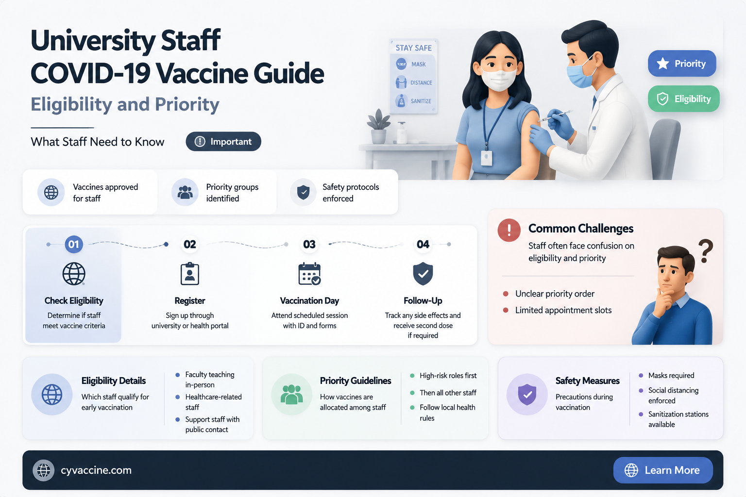 are university staff eligible for vaccine