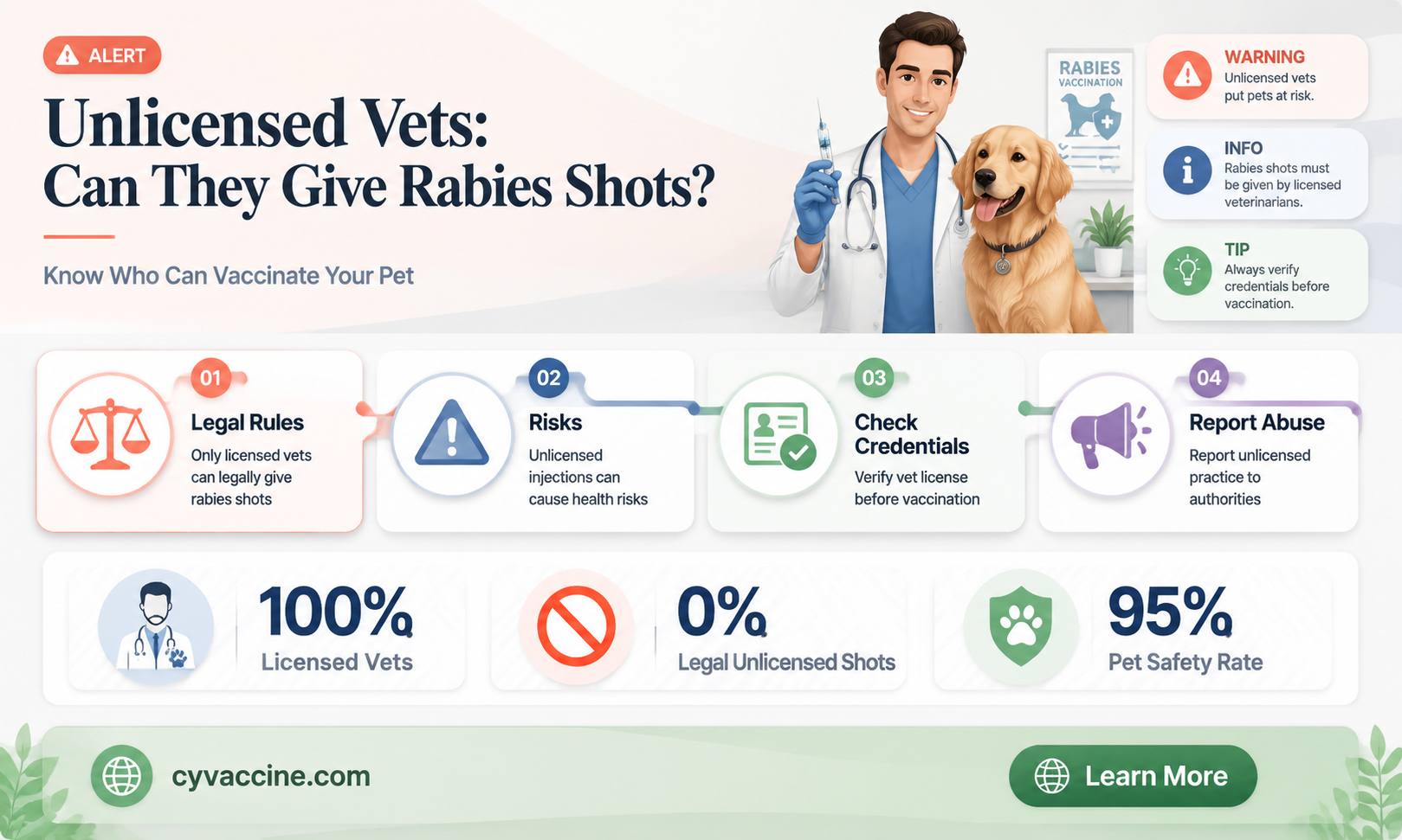 are unlicened veterinarians allowed to administer the rabies vaccination