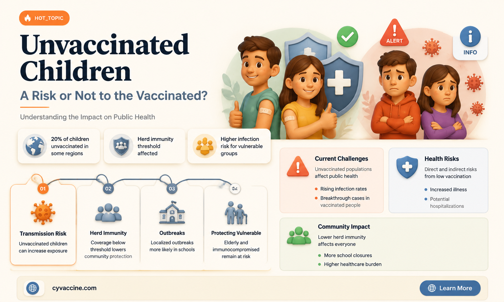 are unvaccinated children a risk to vaccinated children