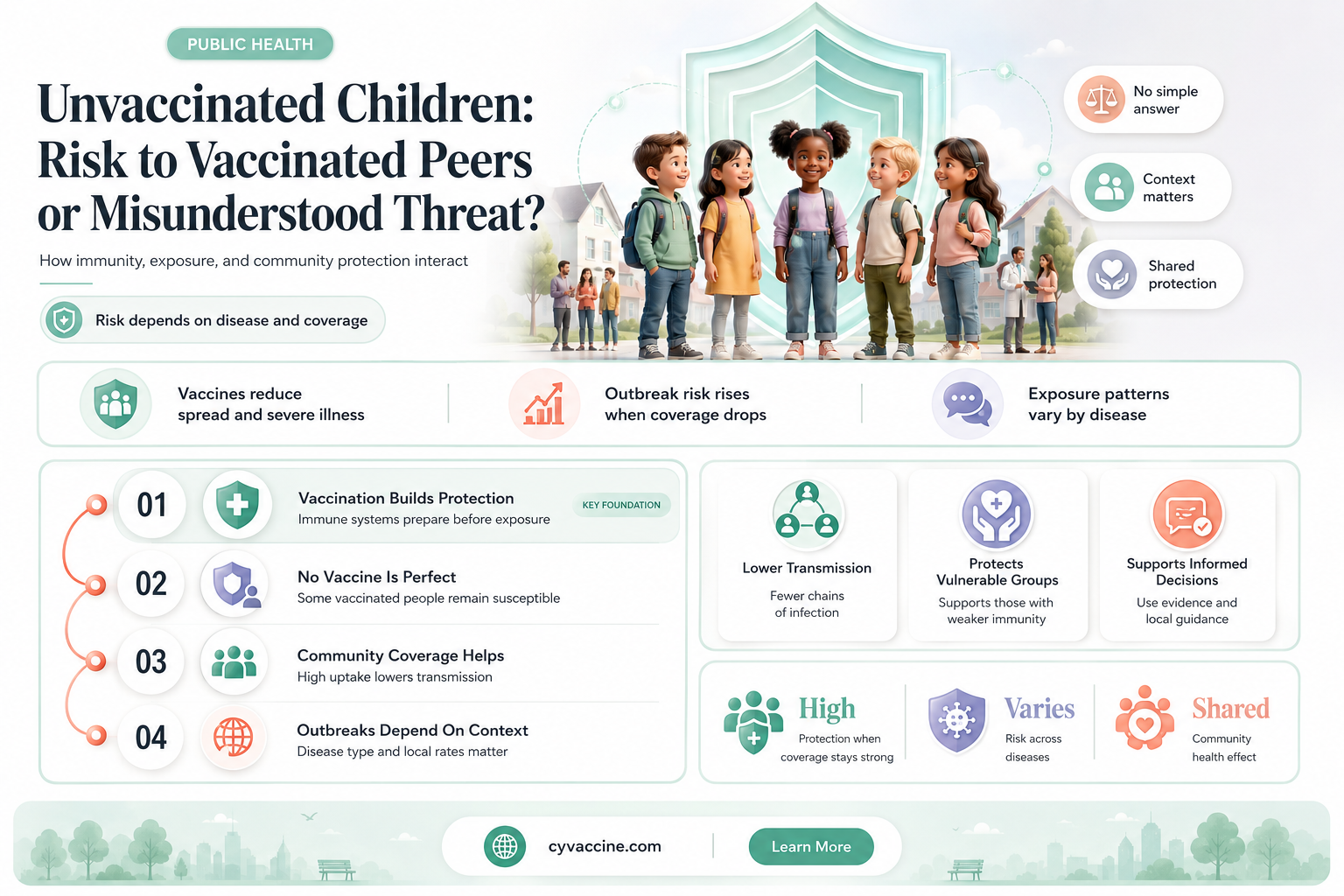 are unvaccinated children danger to vaccinated