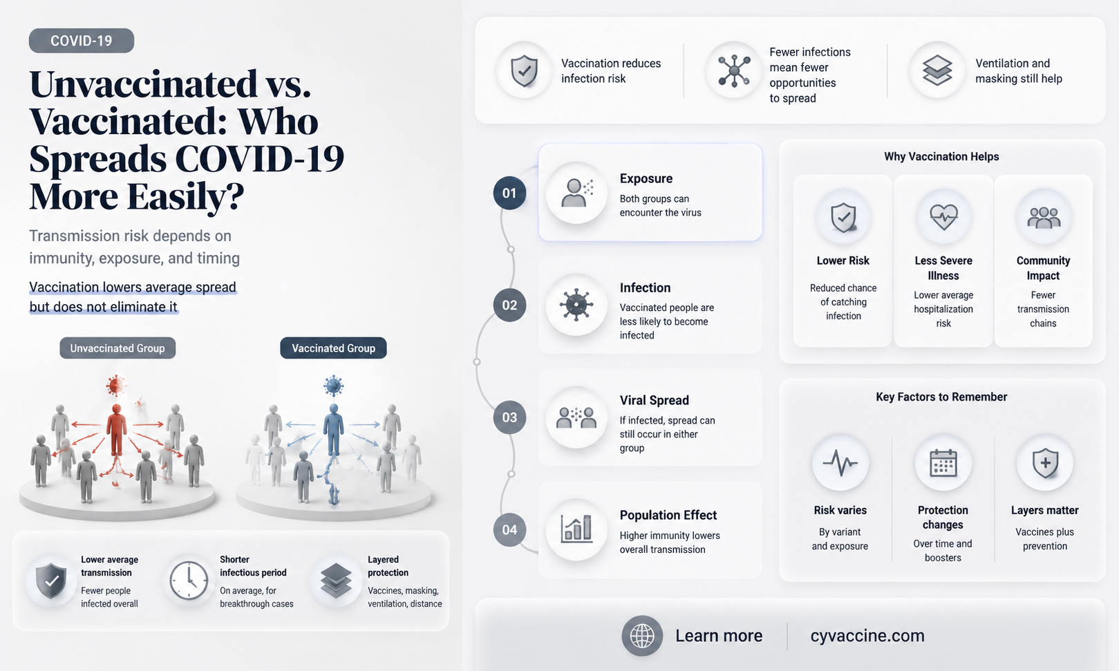 are unvaccinated more contagious than vaccinated