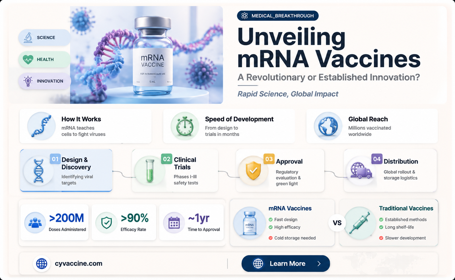 are mrna vaccines a new technology