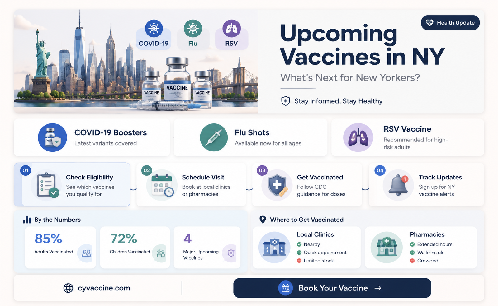 are more vaccines coming to ny