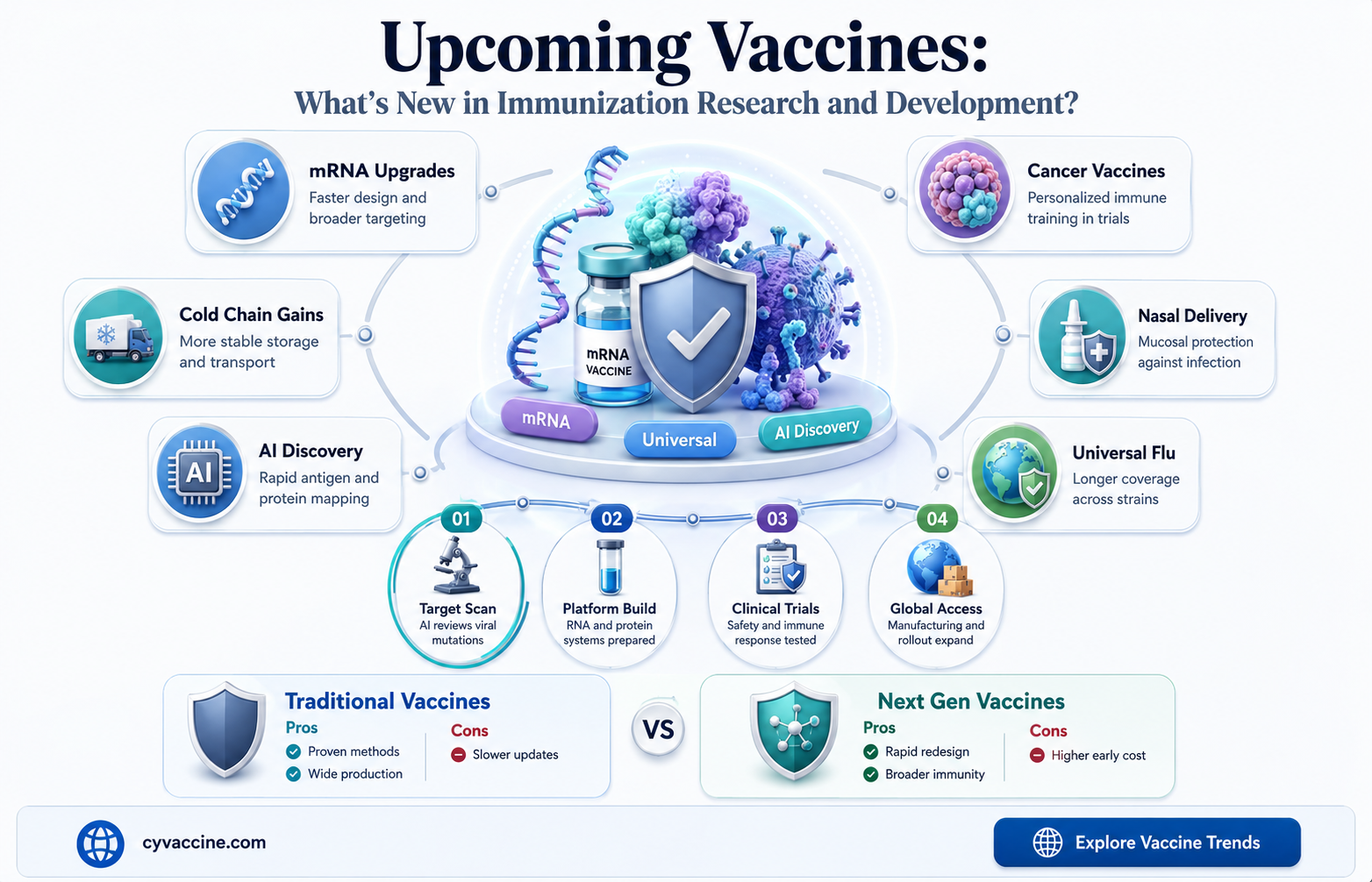 are there new vaccines coming out