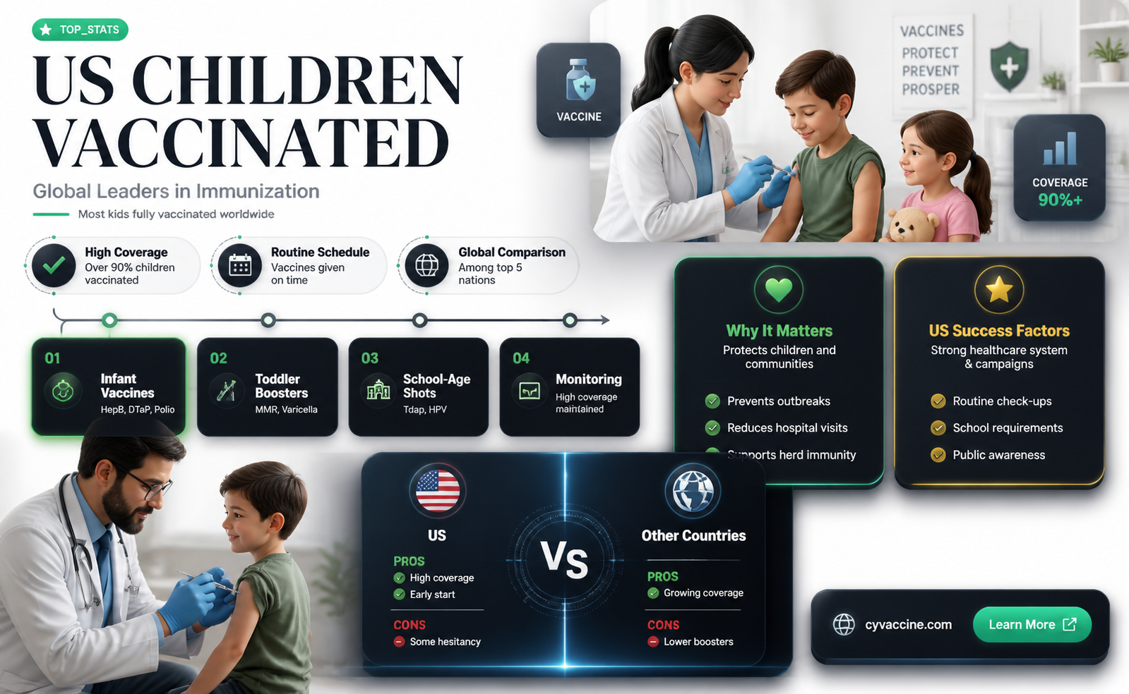 are american children the most vaccinated in the world