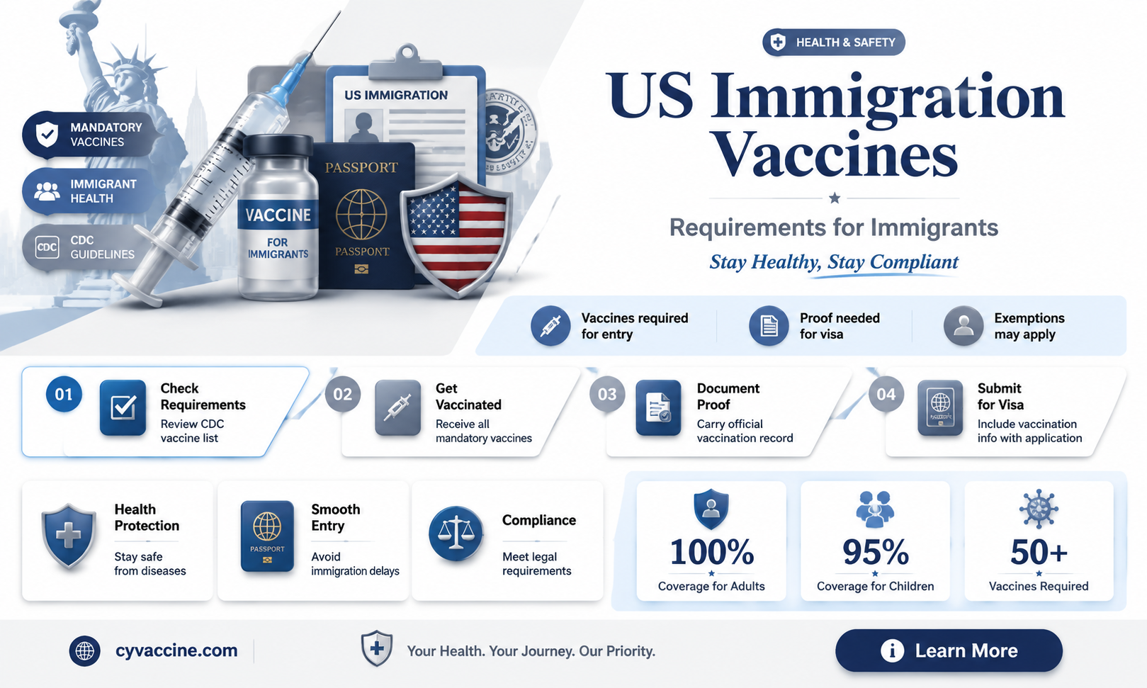 are immigrants vaccinated before being allowed in the us
