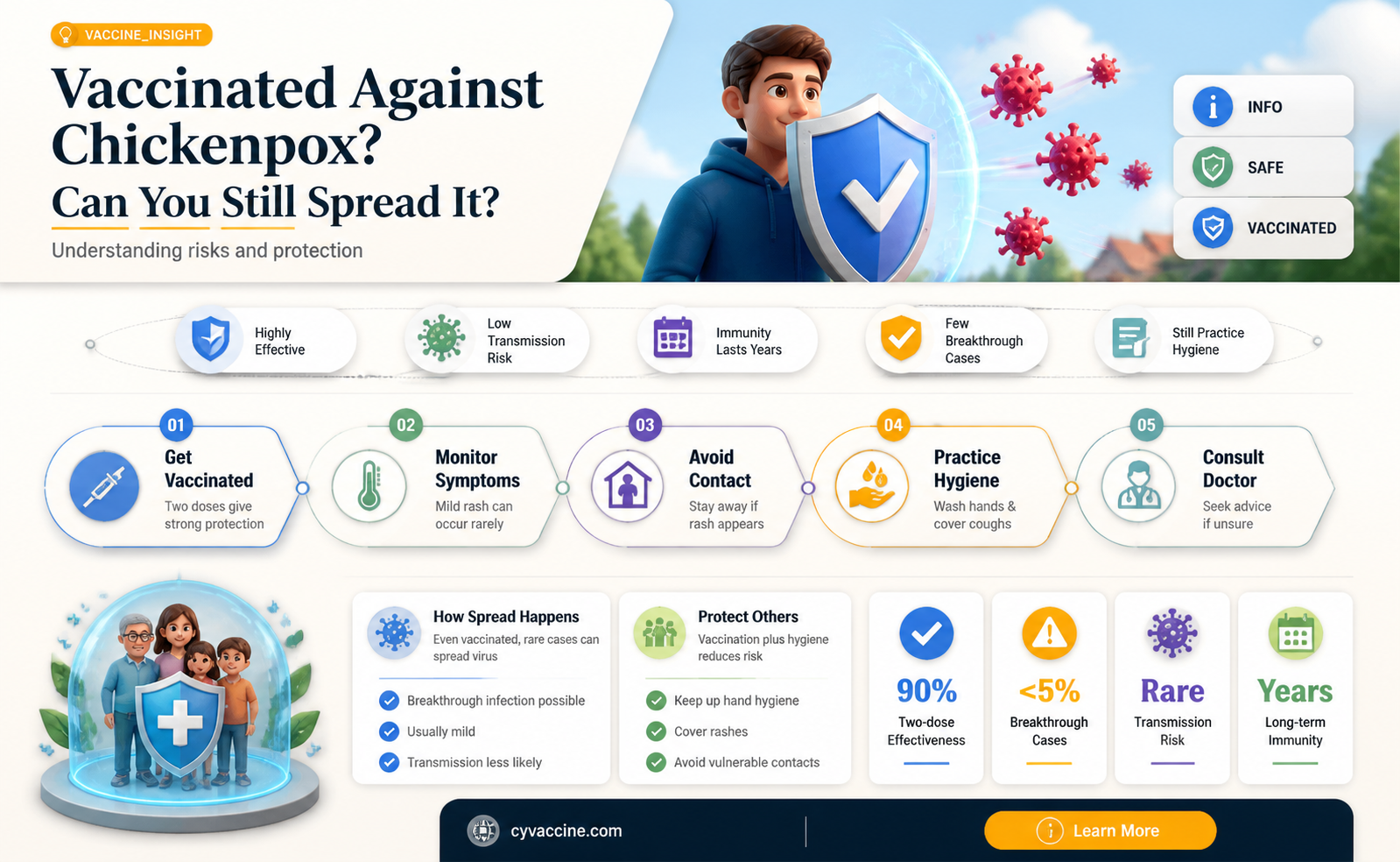 are chicken pox contagious if vaccinated