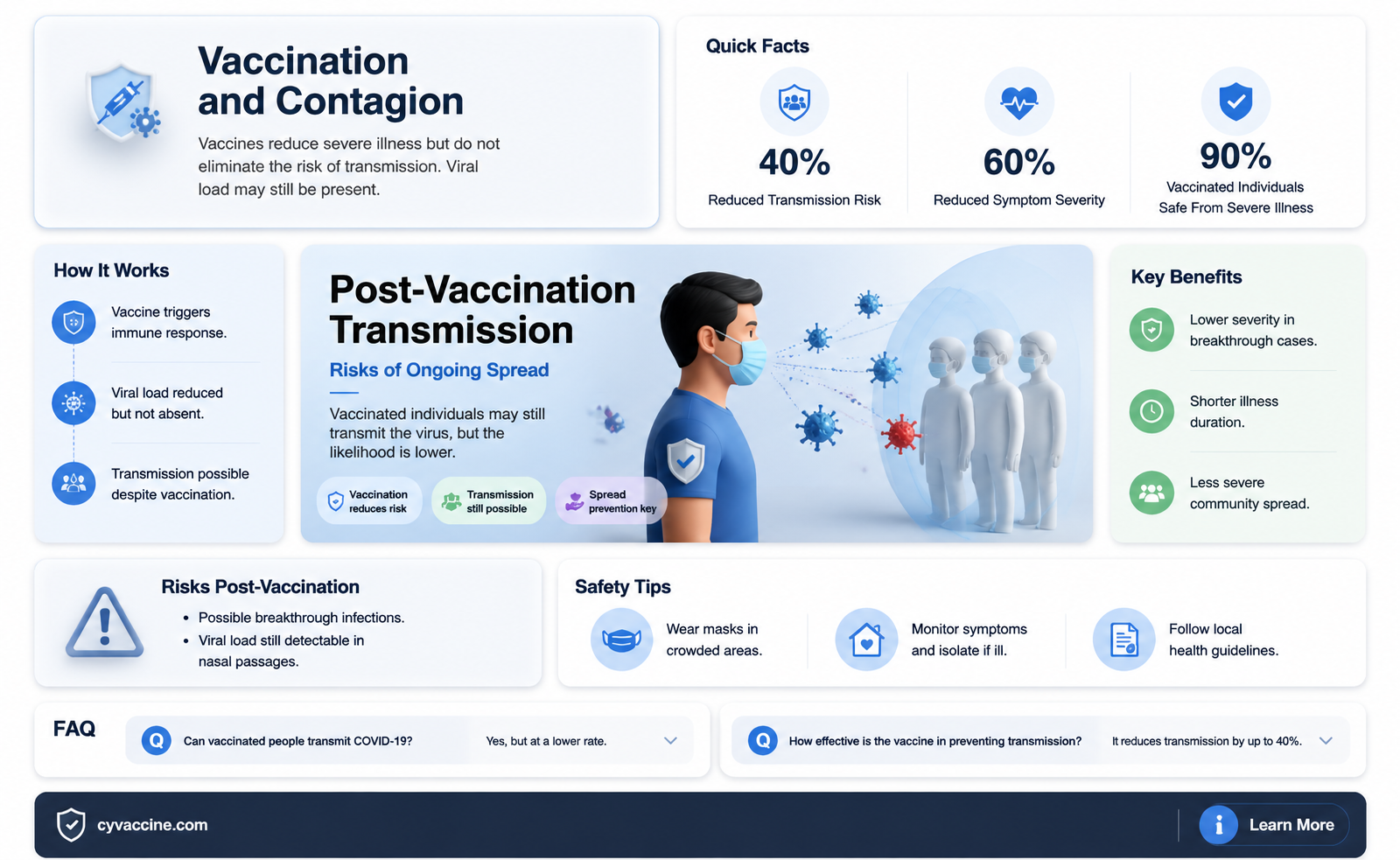 am i less contagious if vaccinated
