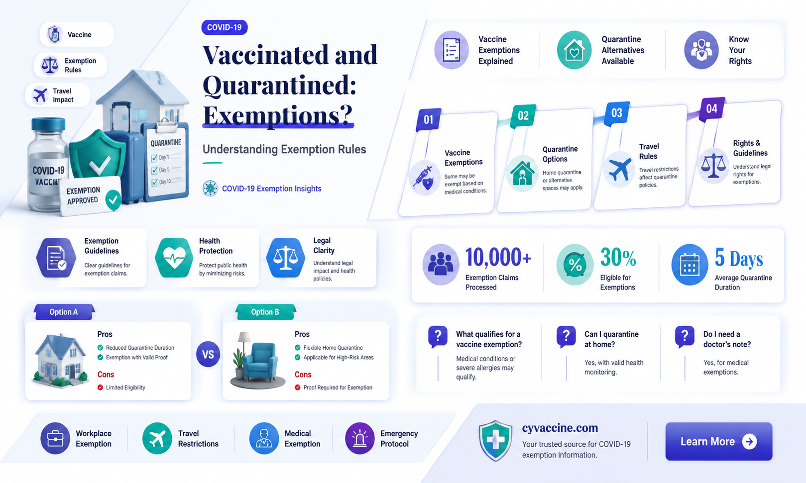 am i exempt from quarantine if i am vaccinated