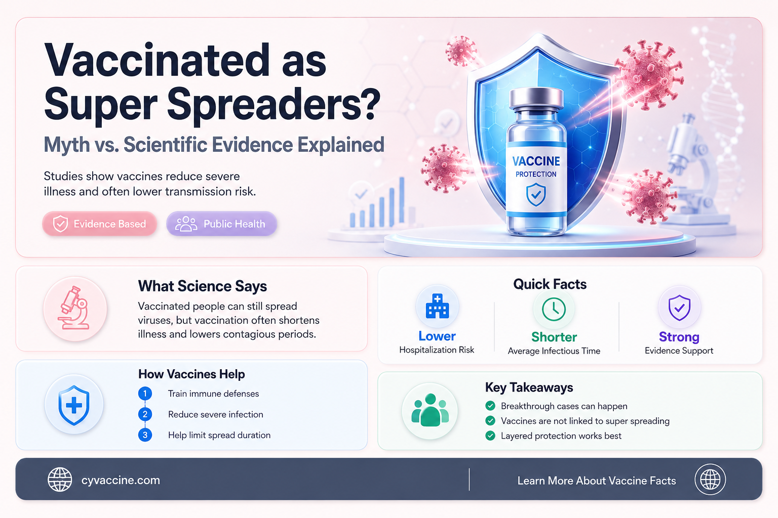 are the vaccinated the super spreaders