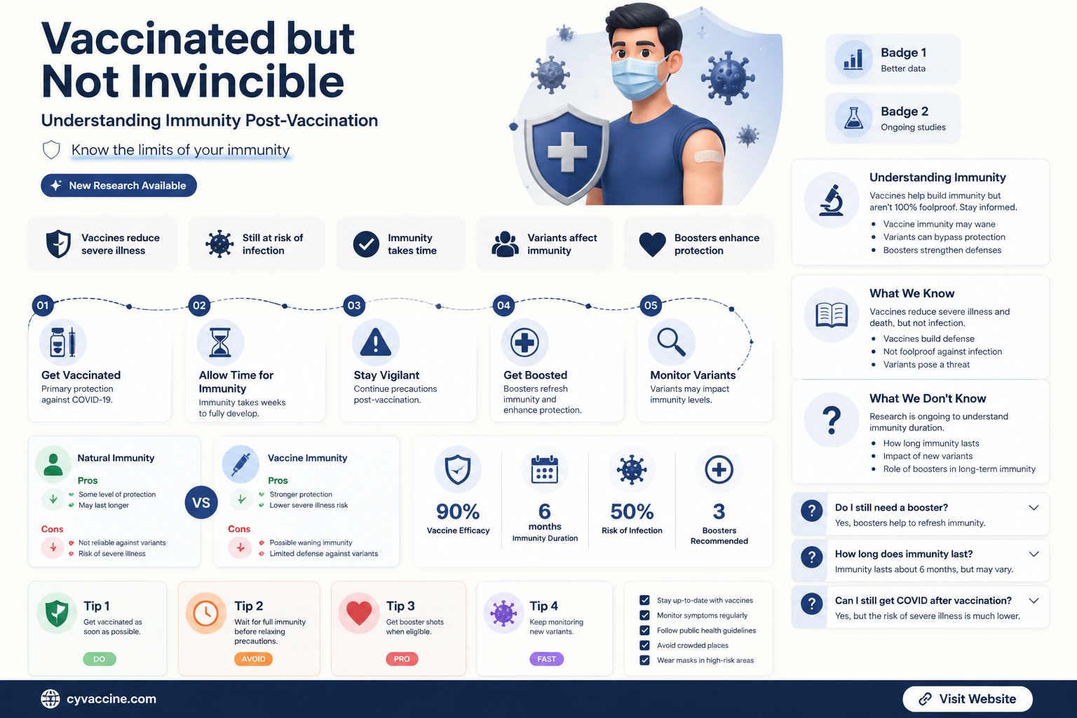 am i immune immediately after vaccine