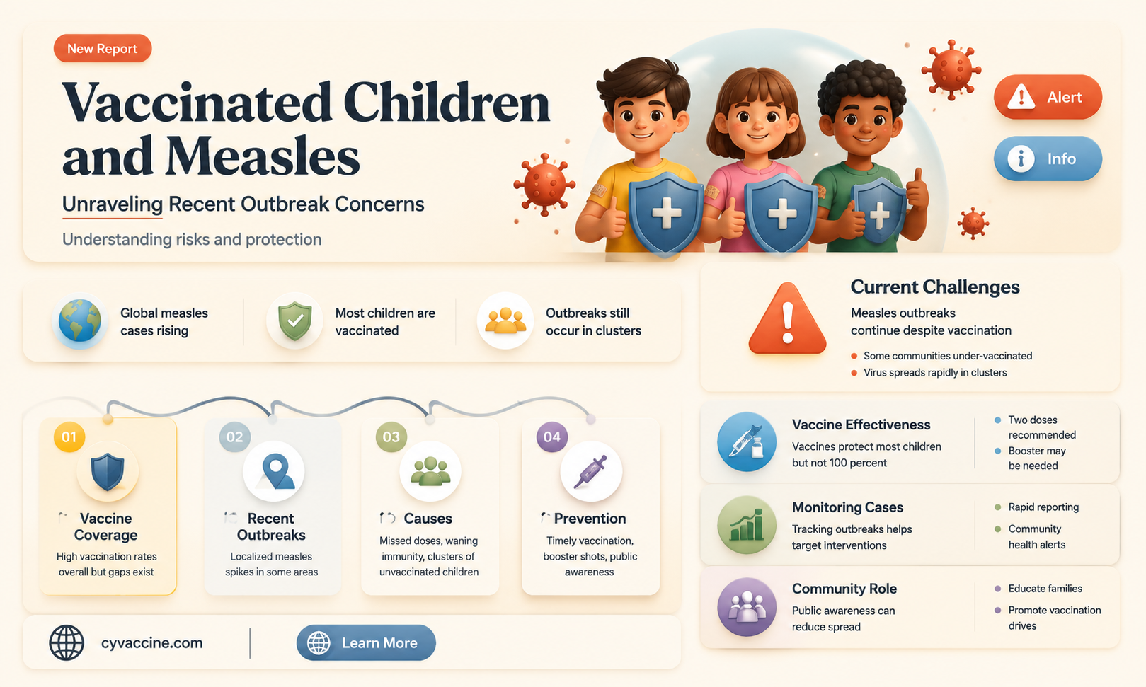 are vaccinated children contracting the messels