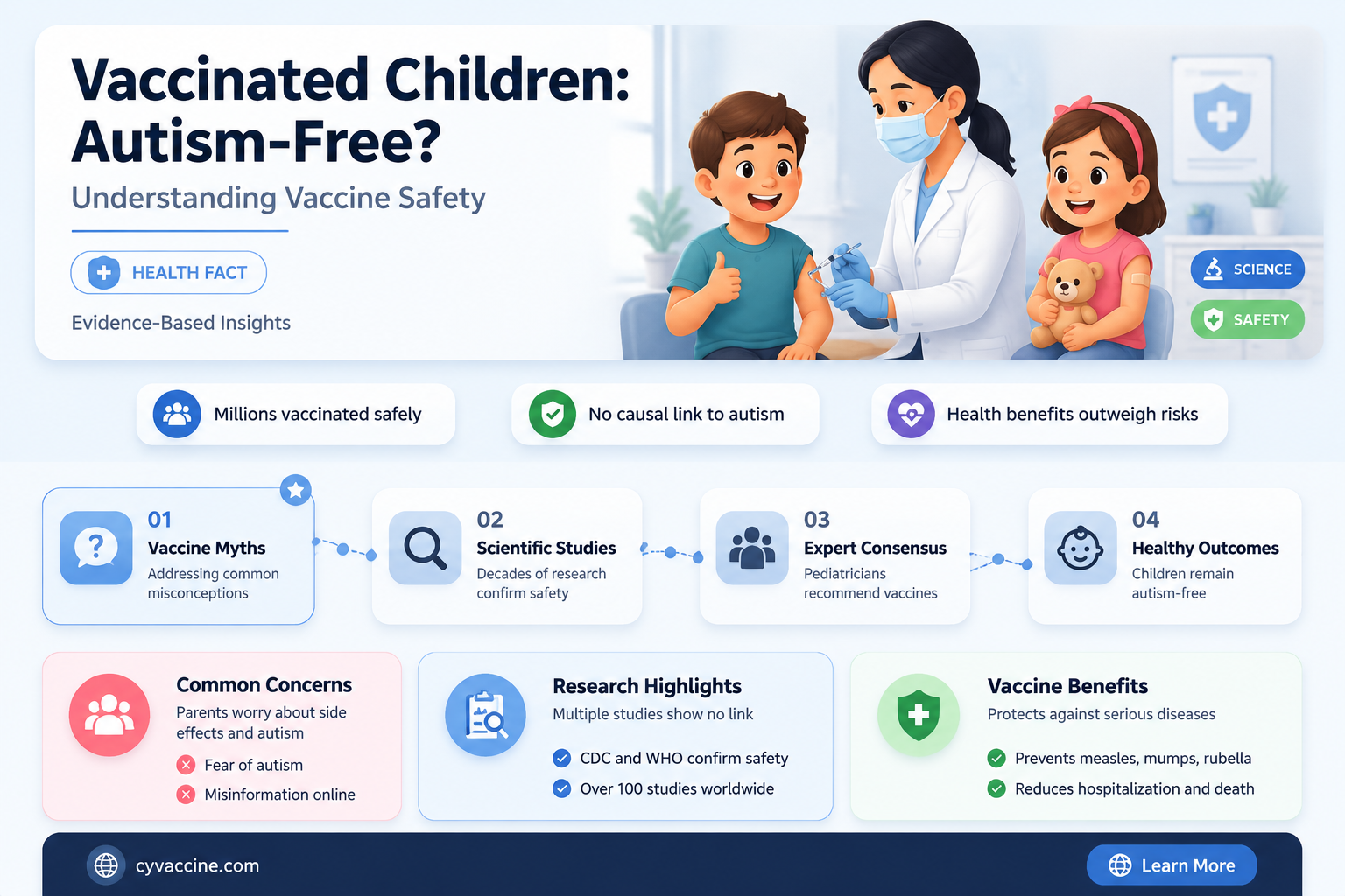 are tbere any cases of autism in children not vaccinated
