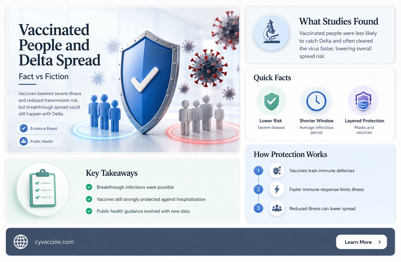 are the vaccinated spreading delta variant