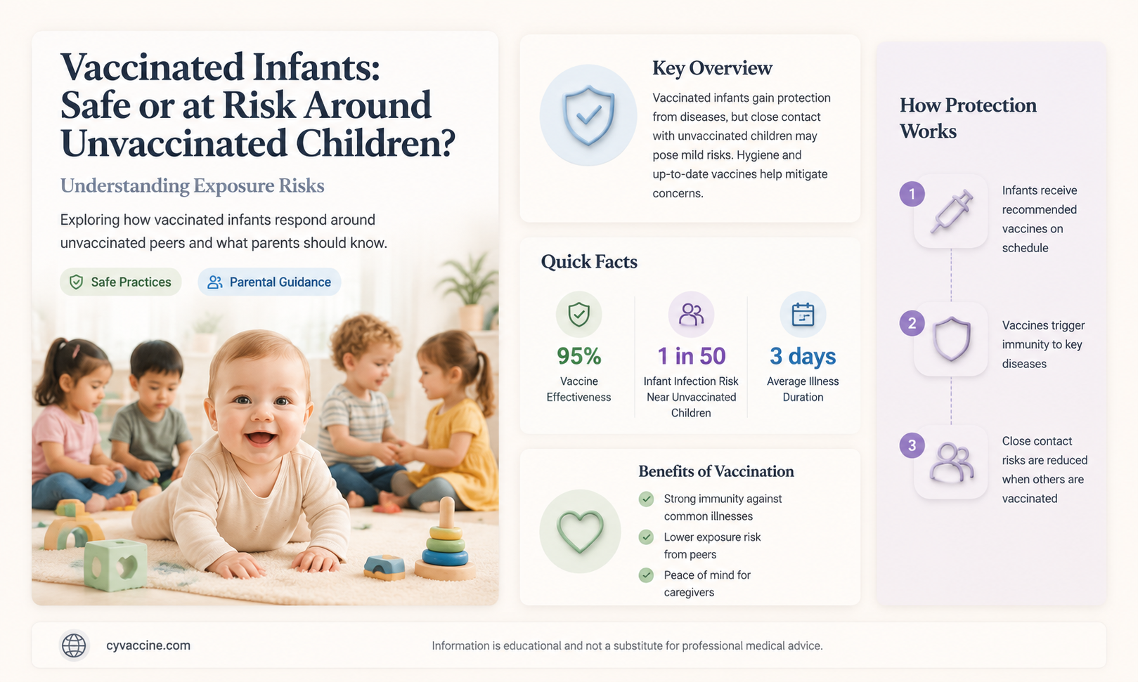 are vaccinated infants at risk when around nonvaccinated children