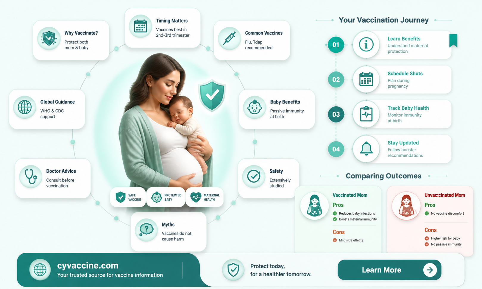 are babies of vaccinated mothers protected