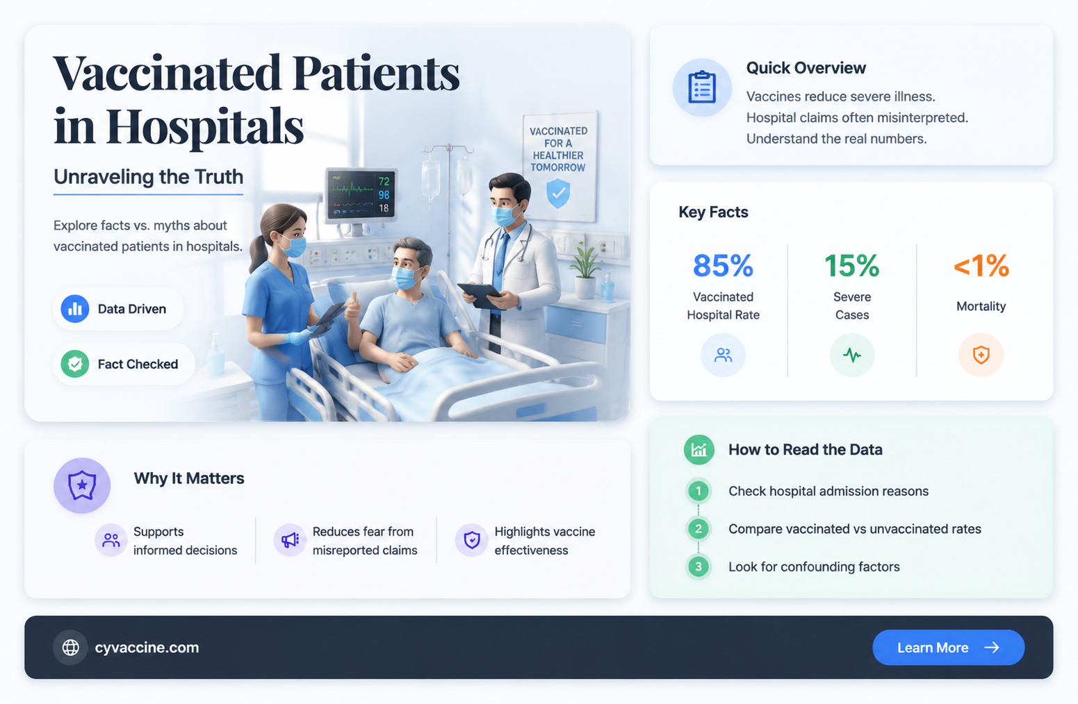are hospitals filled with vaccinated patients